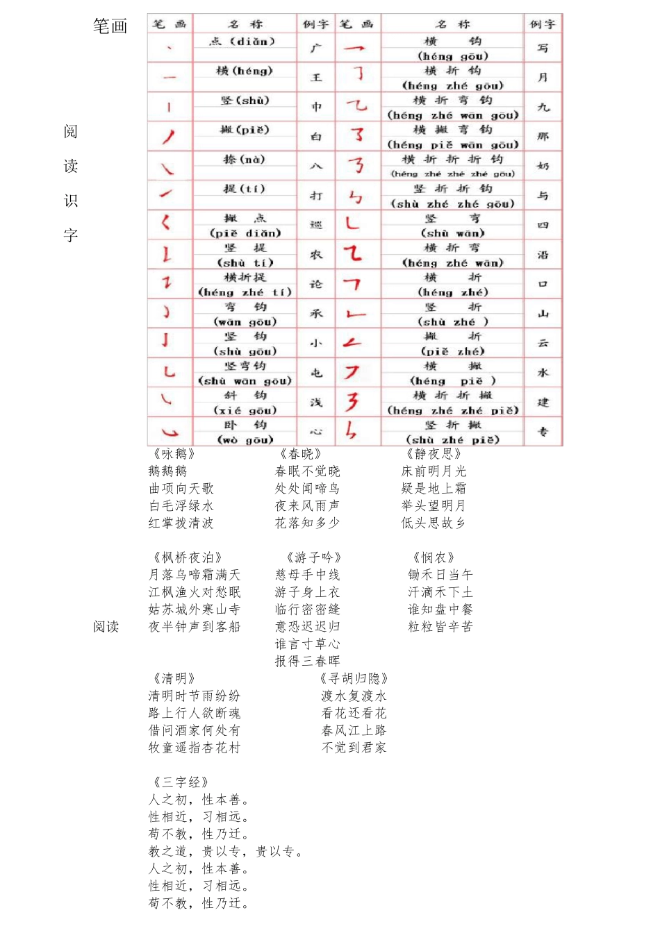 幼小衔接语文、数学知识点汇总_第2页