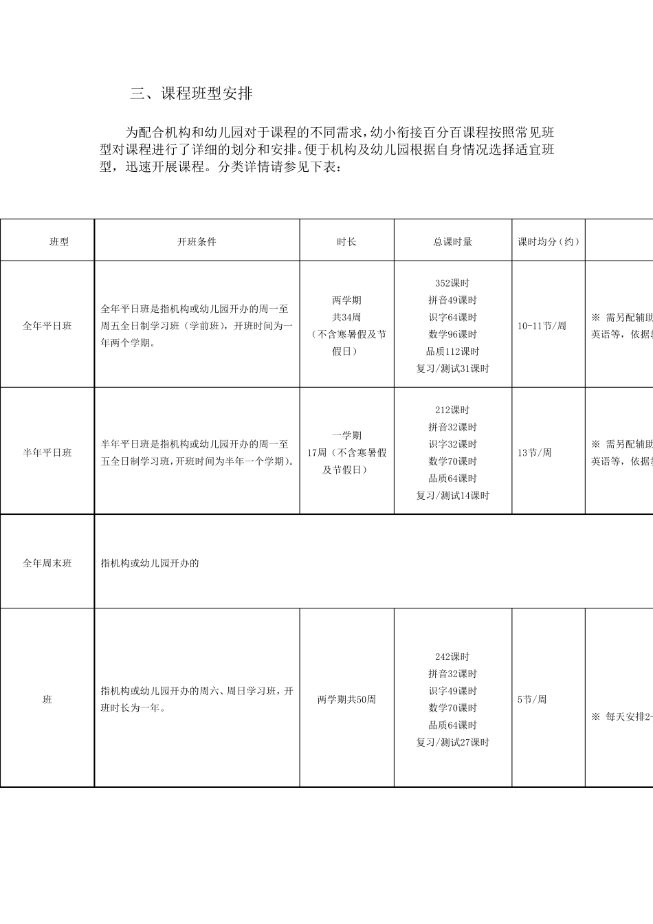 幼小衔接课程开课指南_第2页