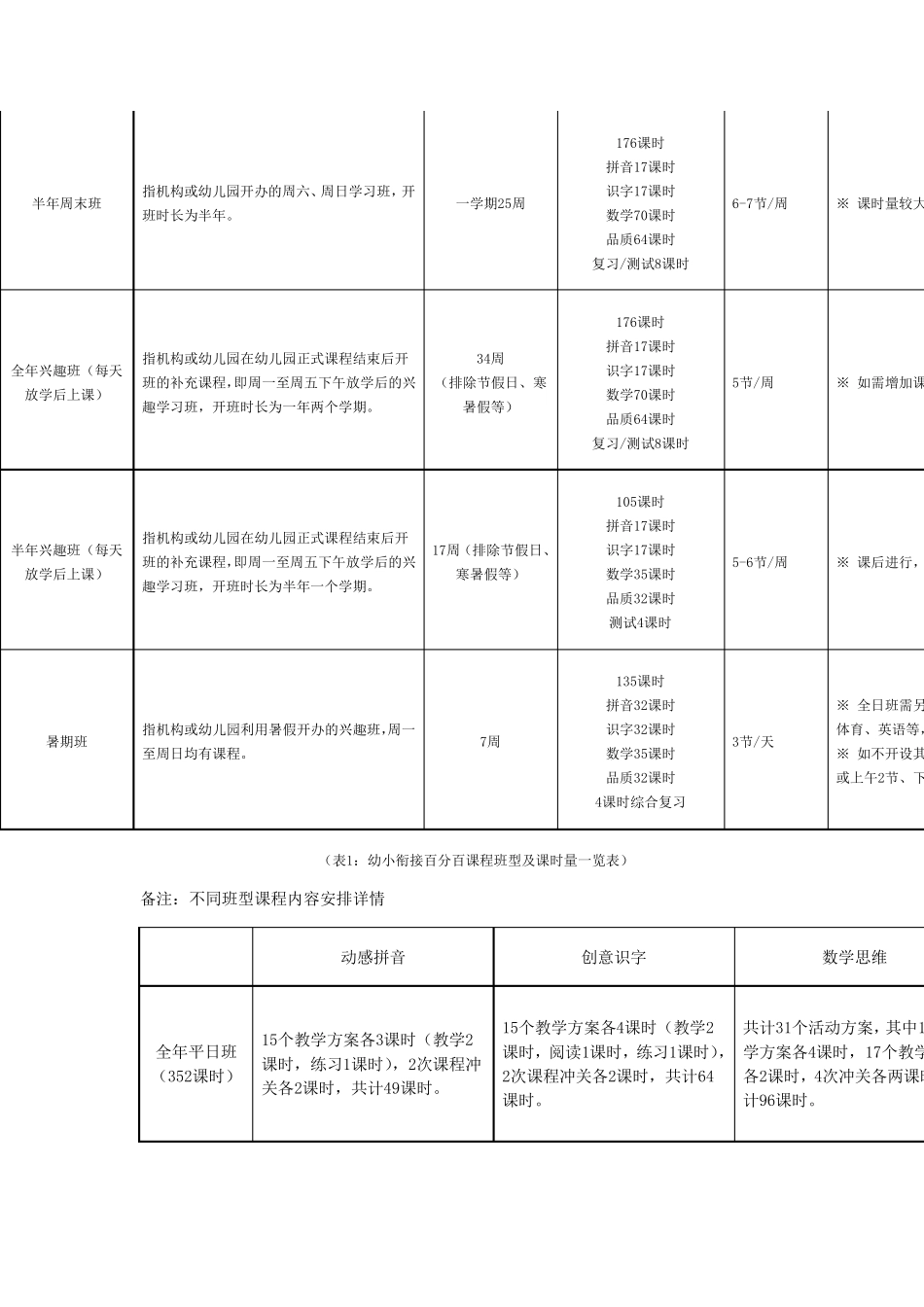 幼小衔接课程开课指南_第3页