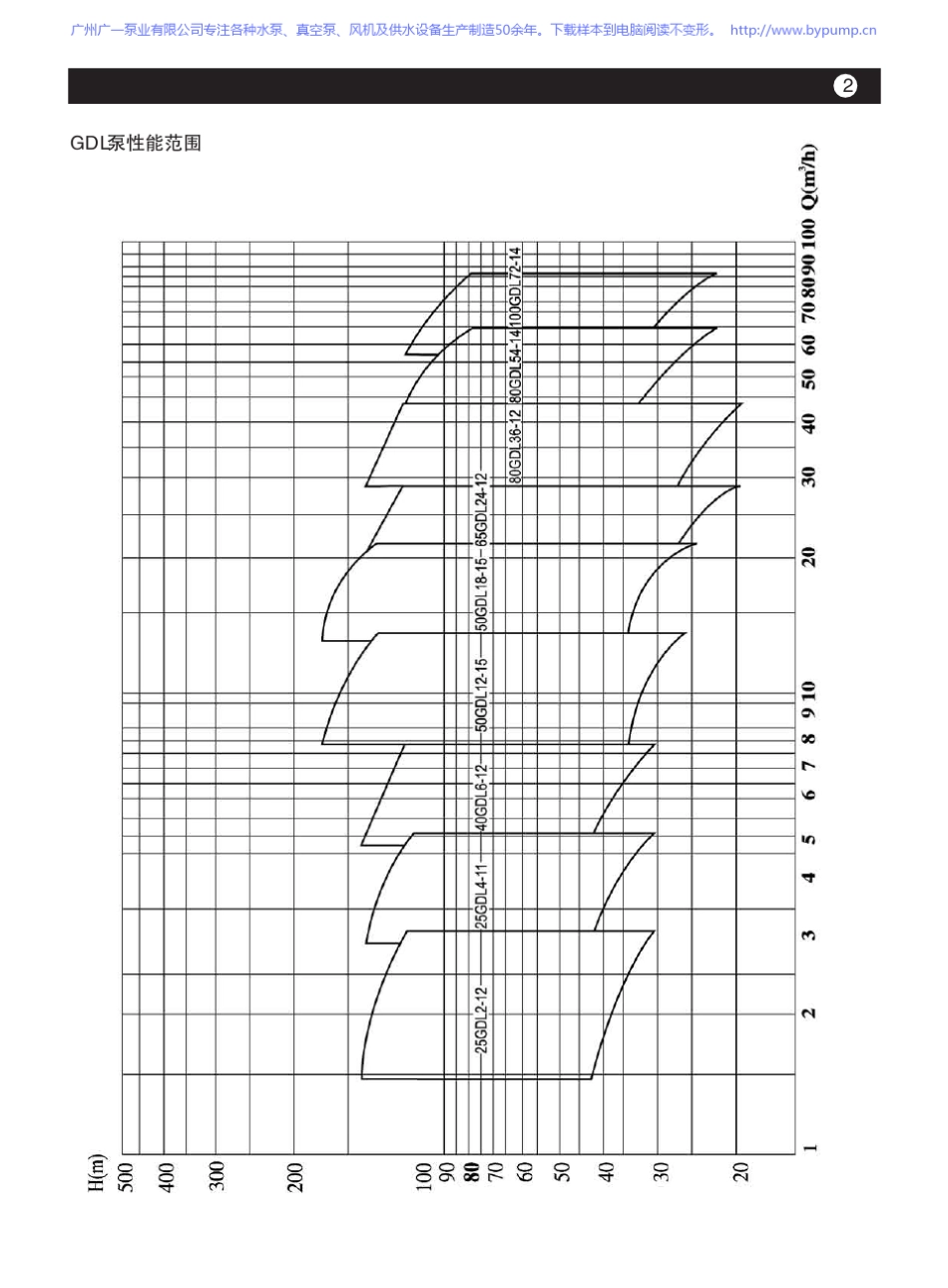 广一泵业GDL立式多级管道泵选型样本手册_第3页