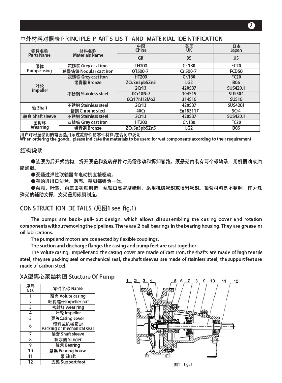 广一XA卧式单级单吸离心泵选型样本手册_第3页
