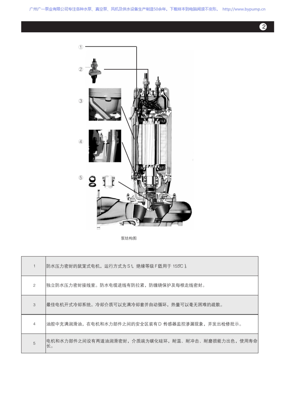 广一泵业WQG大型潜水污水泵_潜污泵选型样本手册_第3页