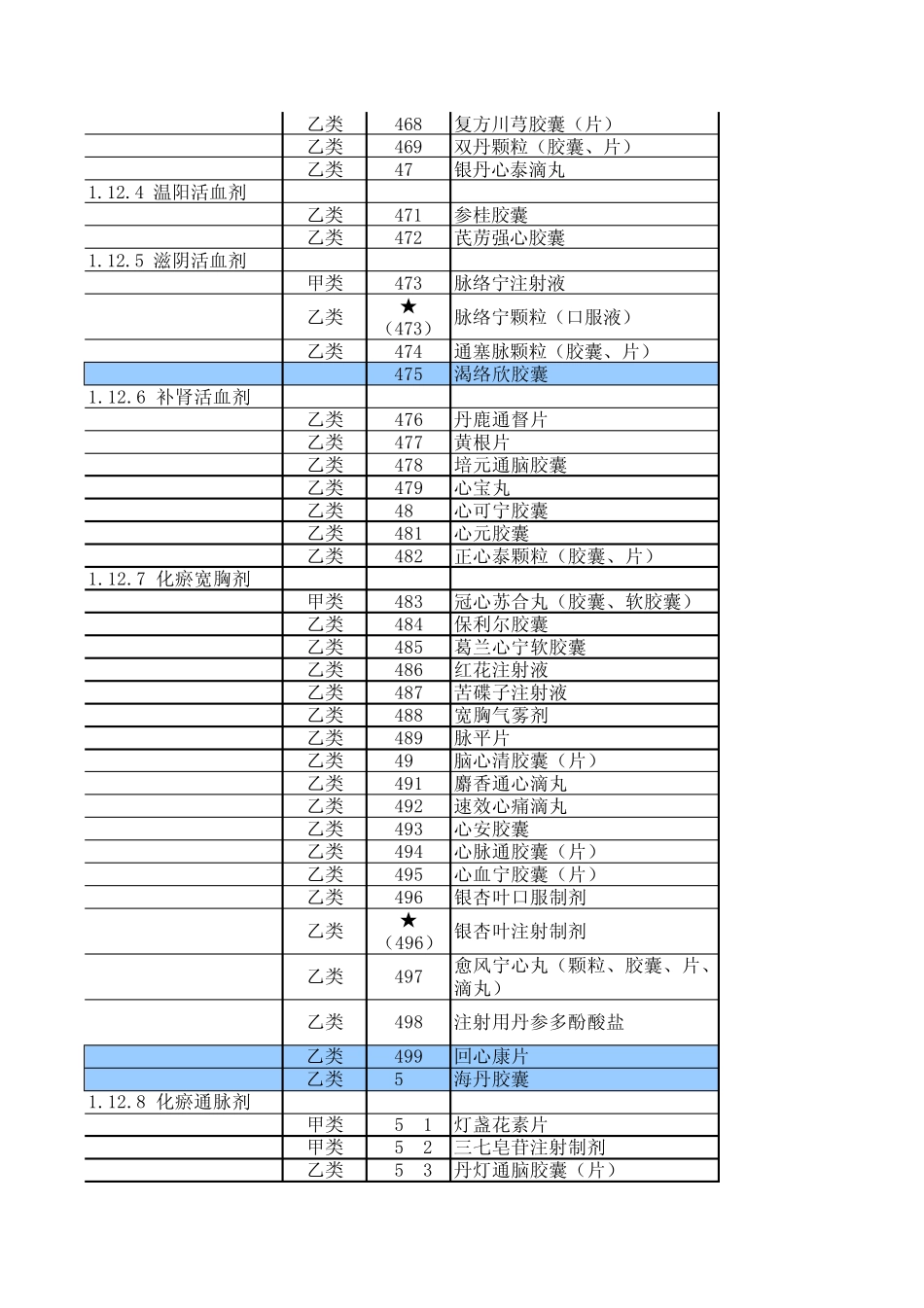 广东2010年医保目录_第2页