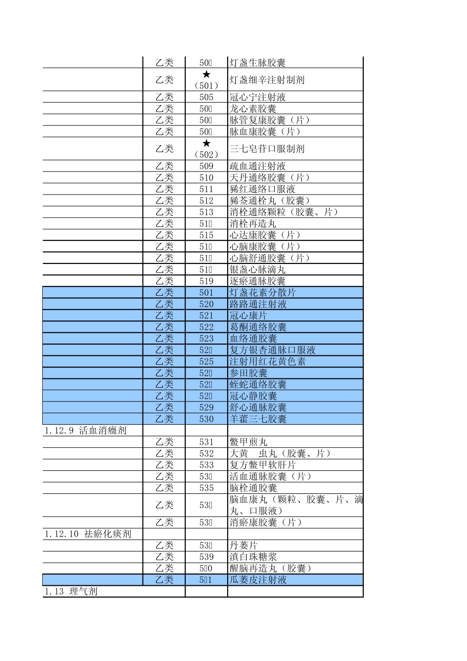 广东2010年医保目录_第3页