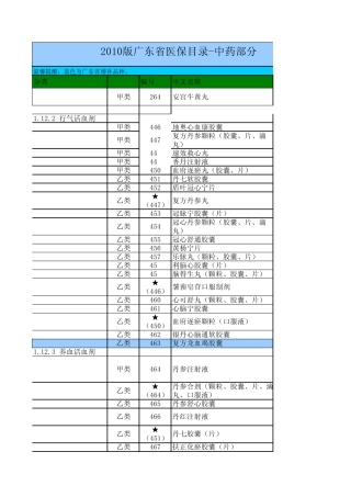 广东2010年医保目录