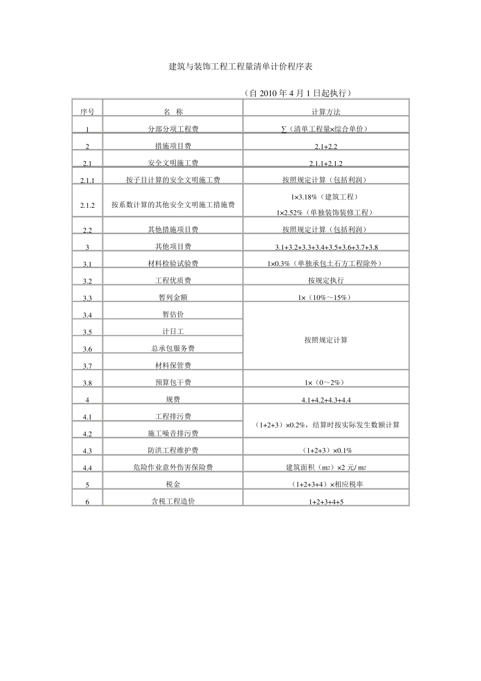 广东2010年定额建筑与装饰工程定额计价程序表_第2页