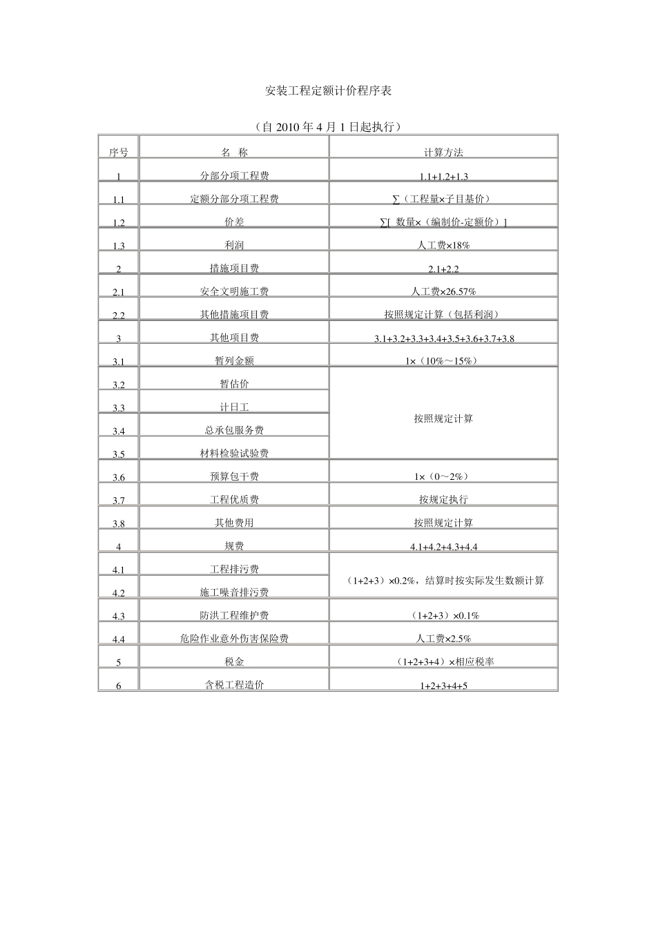 广东2010年定额建筑与装饰工程定额计价程序表_第3页