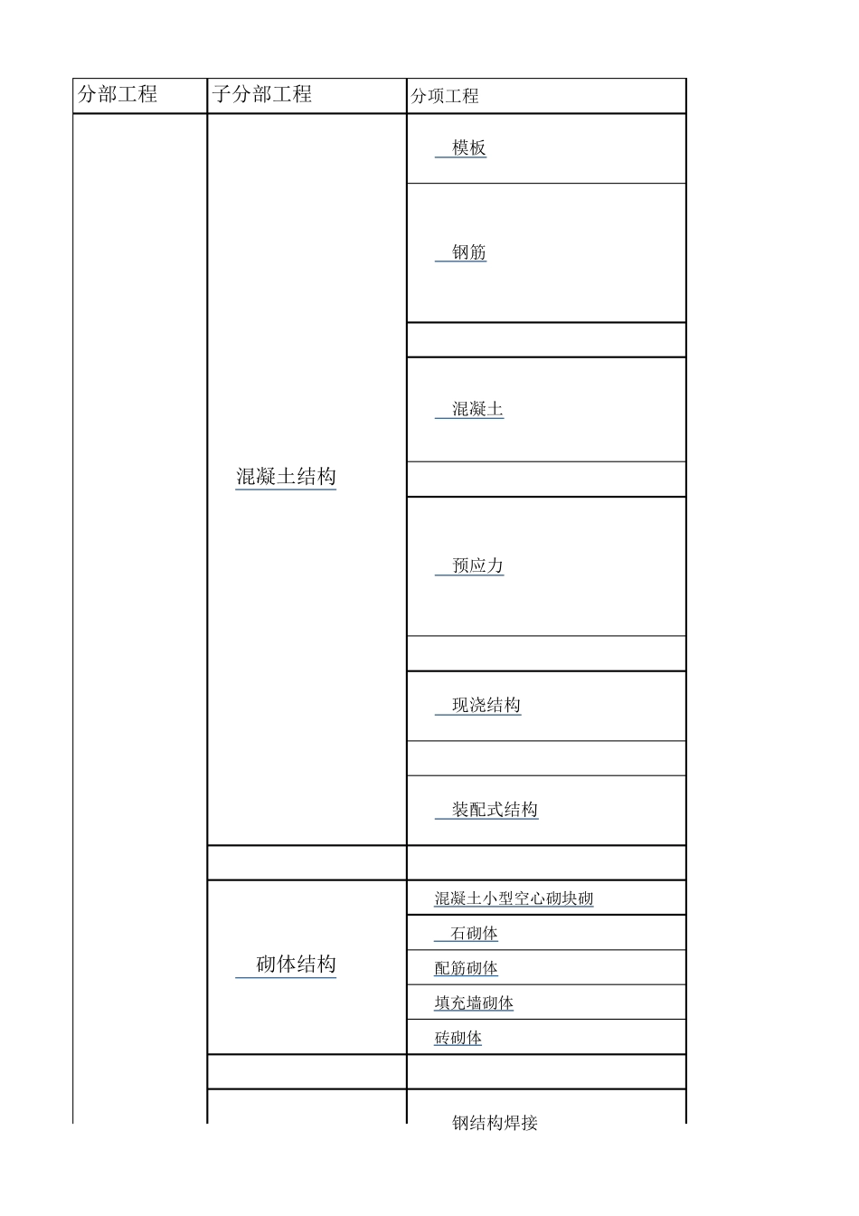 广东2016版建筑资料统表_第1页