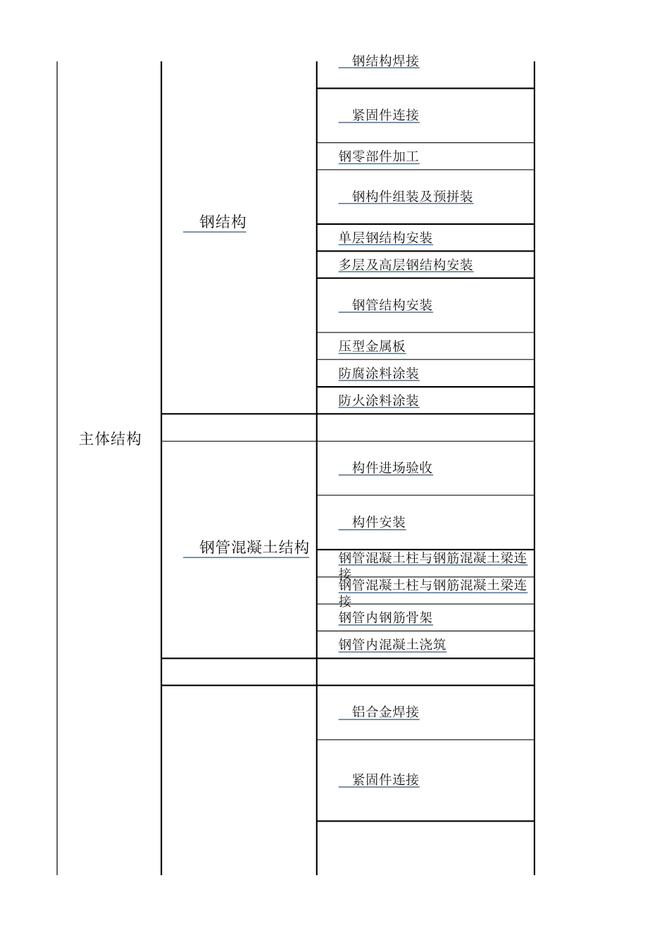 广东2016版建筑资料统表_第2页