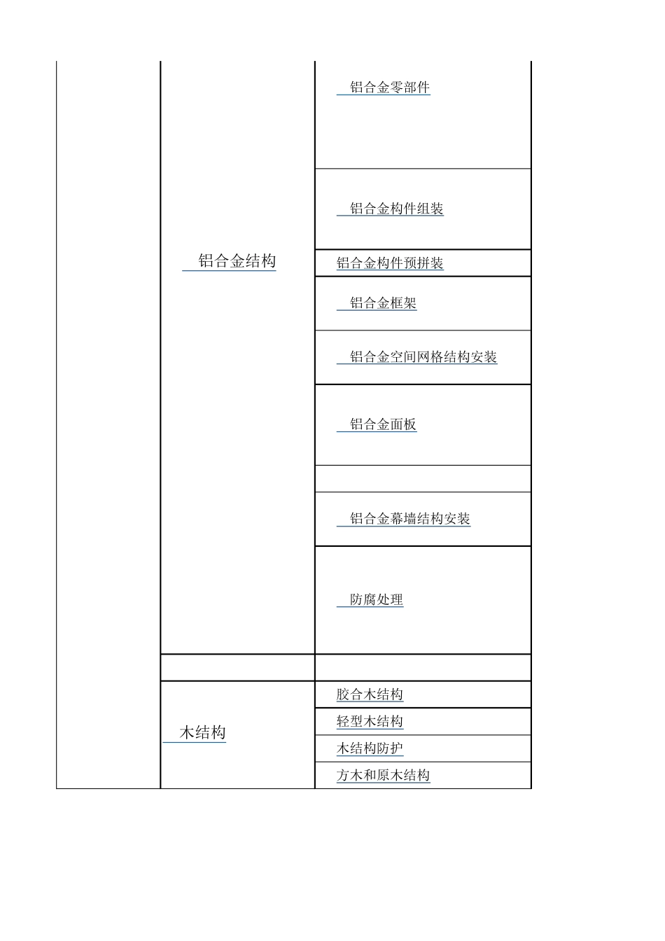 广东2016版建筑资料统表_第3页
