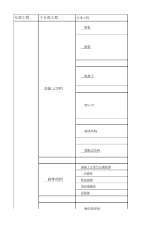 广东2016版建筑资料统表