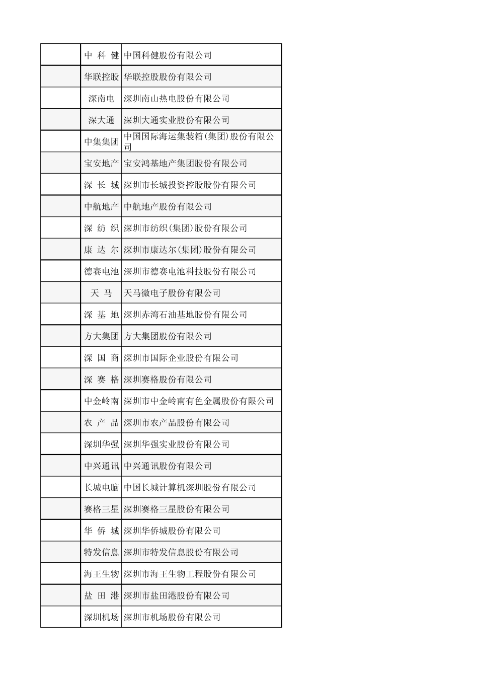 广东上市公司列表_第2页