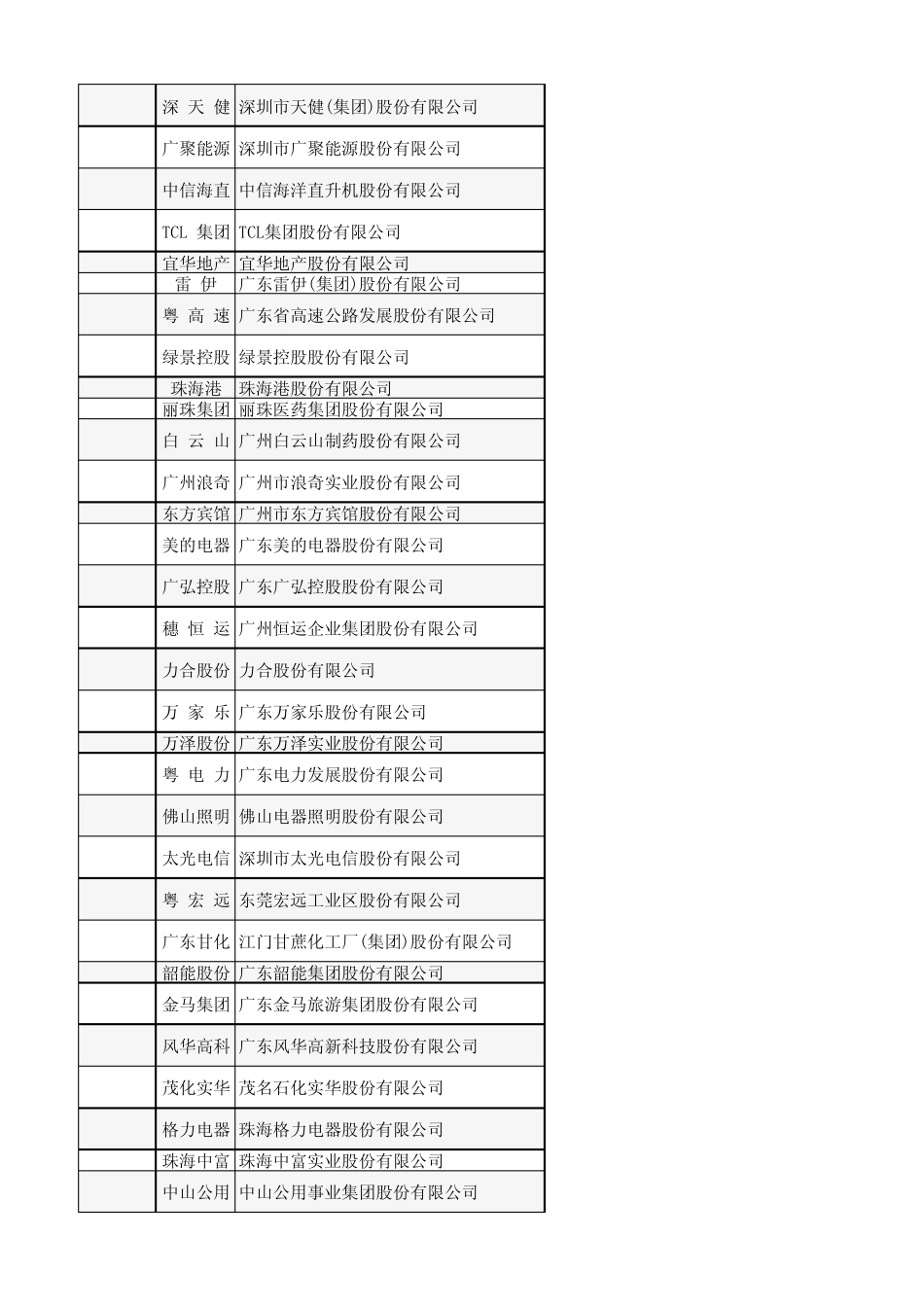 广东上市公司列表_第3页