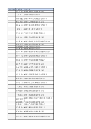 广东上市公司列表