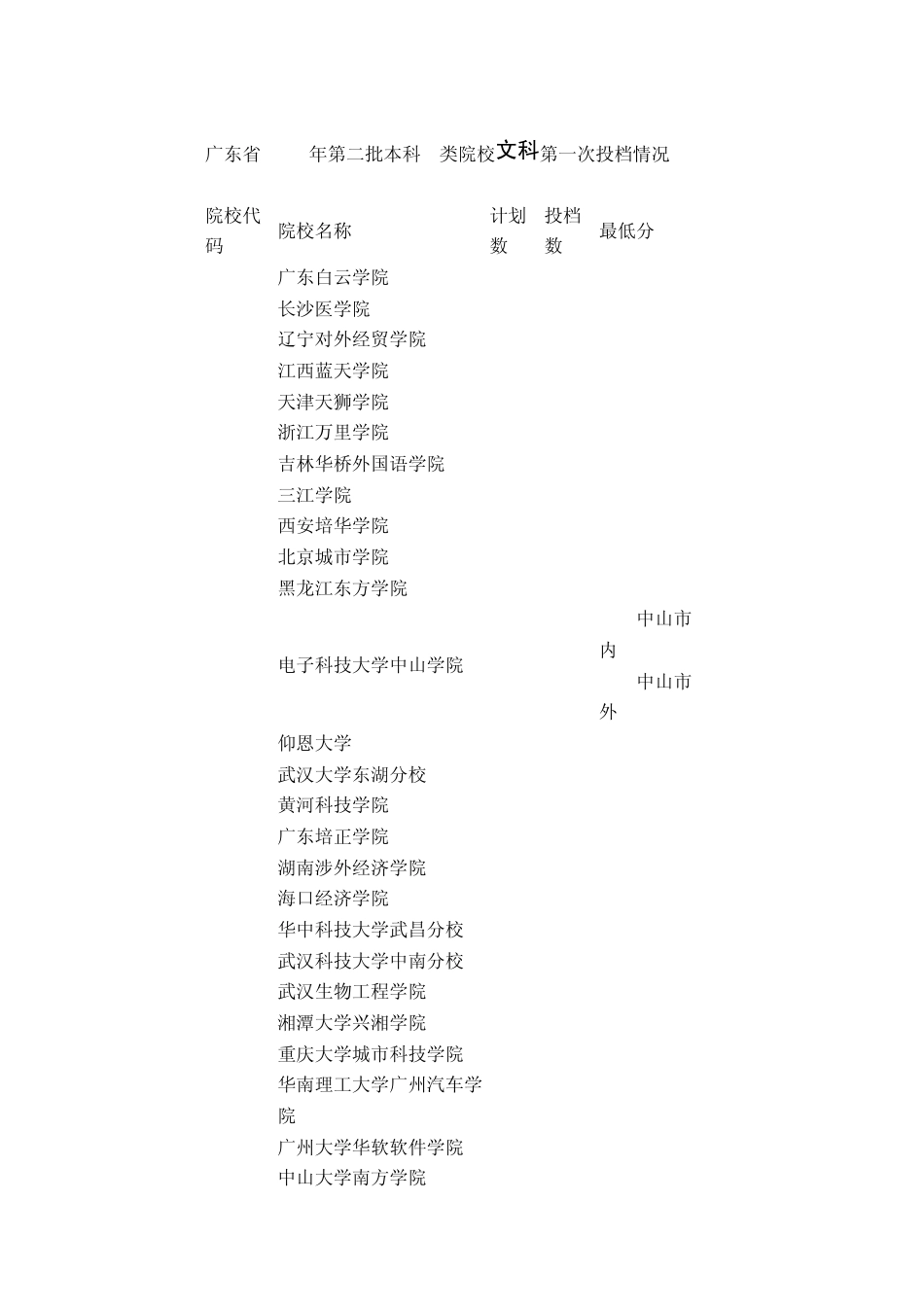 广东二本大学排名_第2页