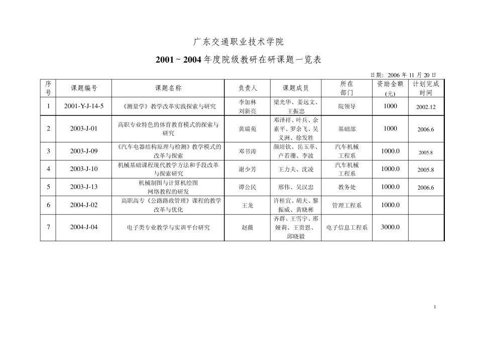 广东交通职业技术学院_第1页