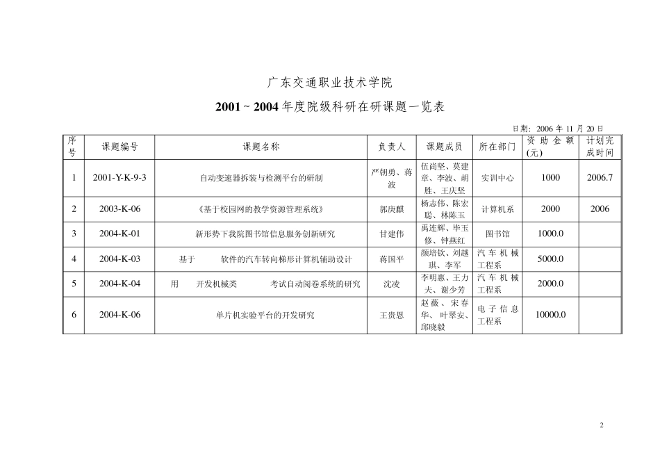 广东交通职业技术学院_第2页