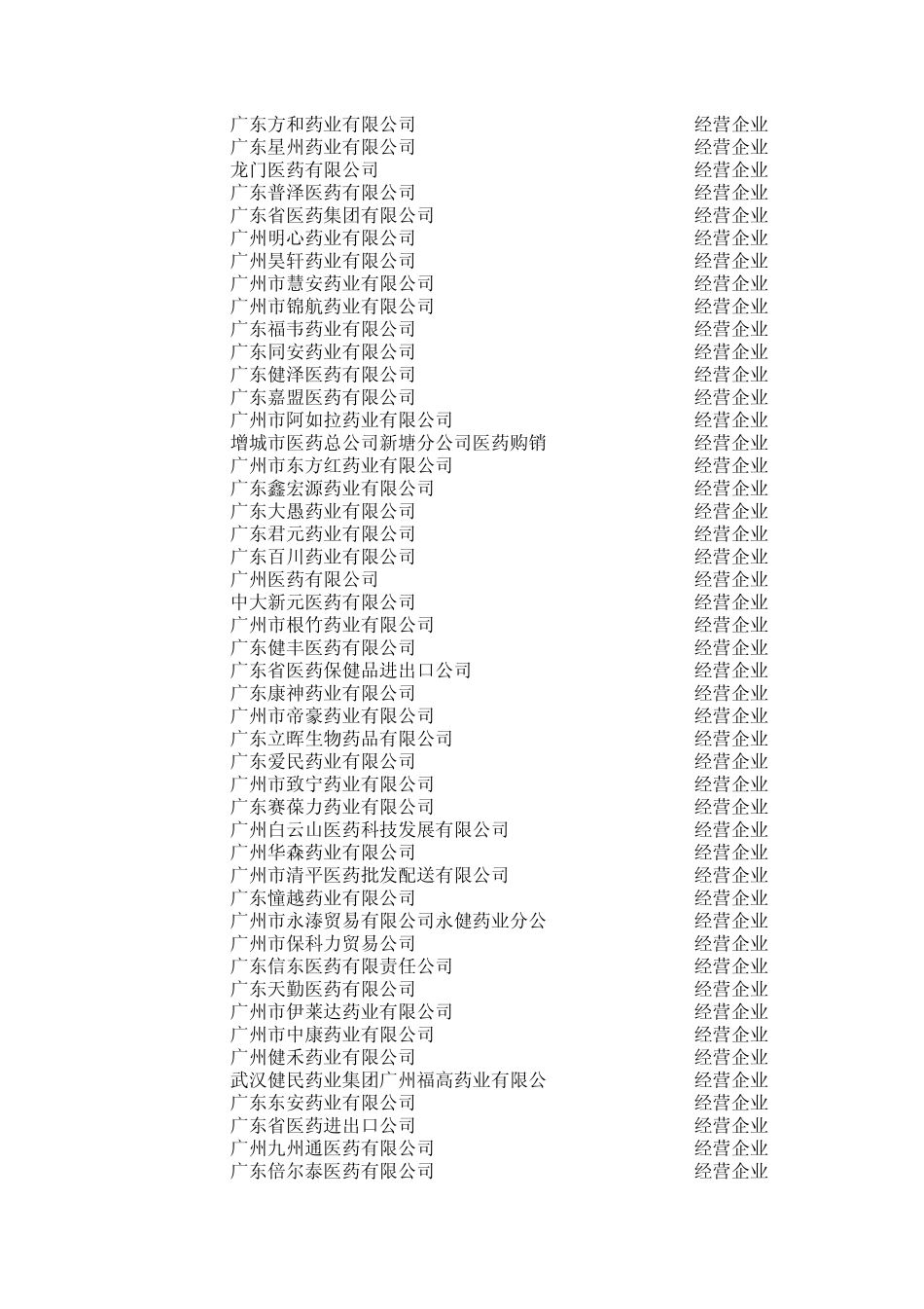 广东全省医药公司ID号_第2页