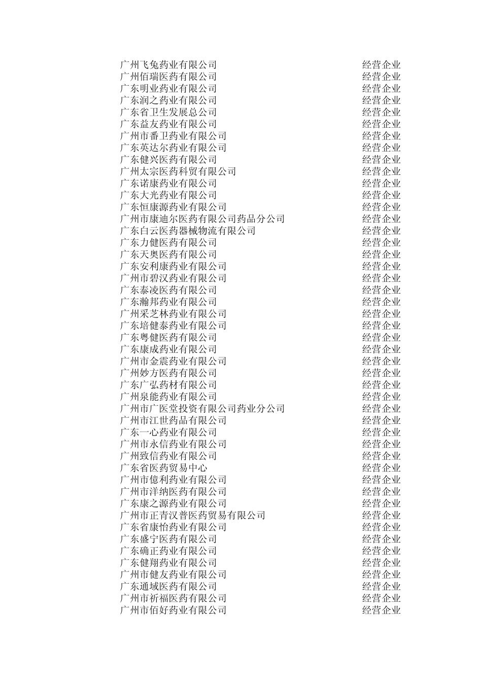 广东全省医药公司ID号_第3页
