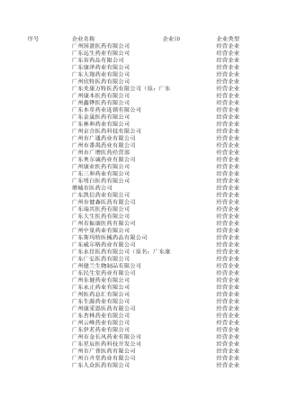 广东全省医药公司ID号