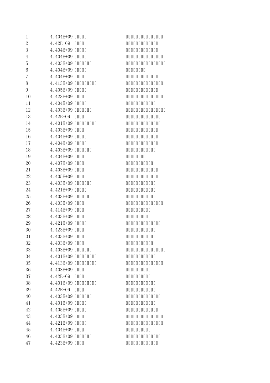 广东出口500强_第1页