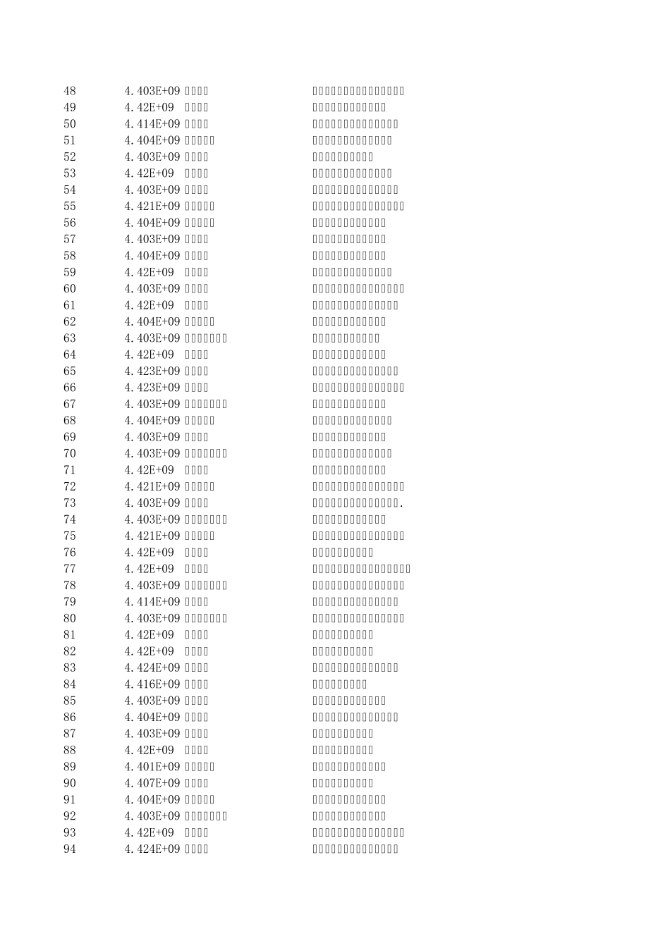 广东出口500强_第2页