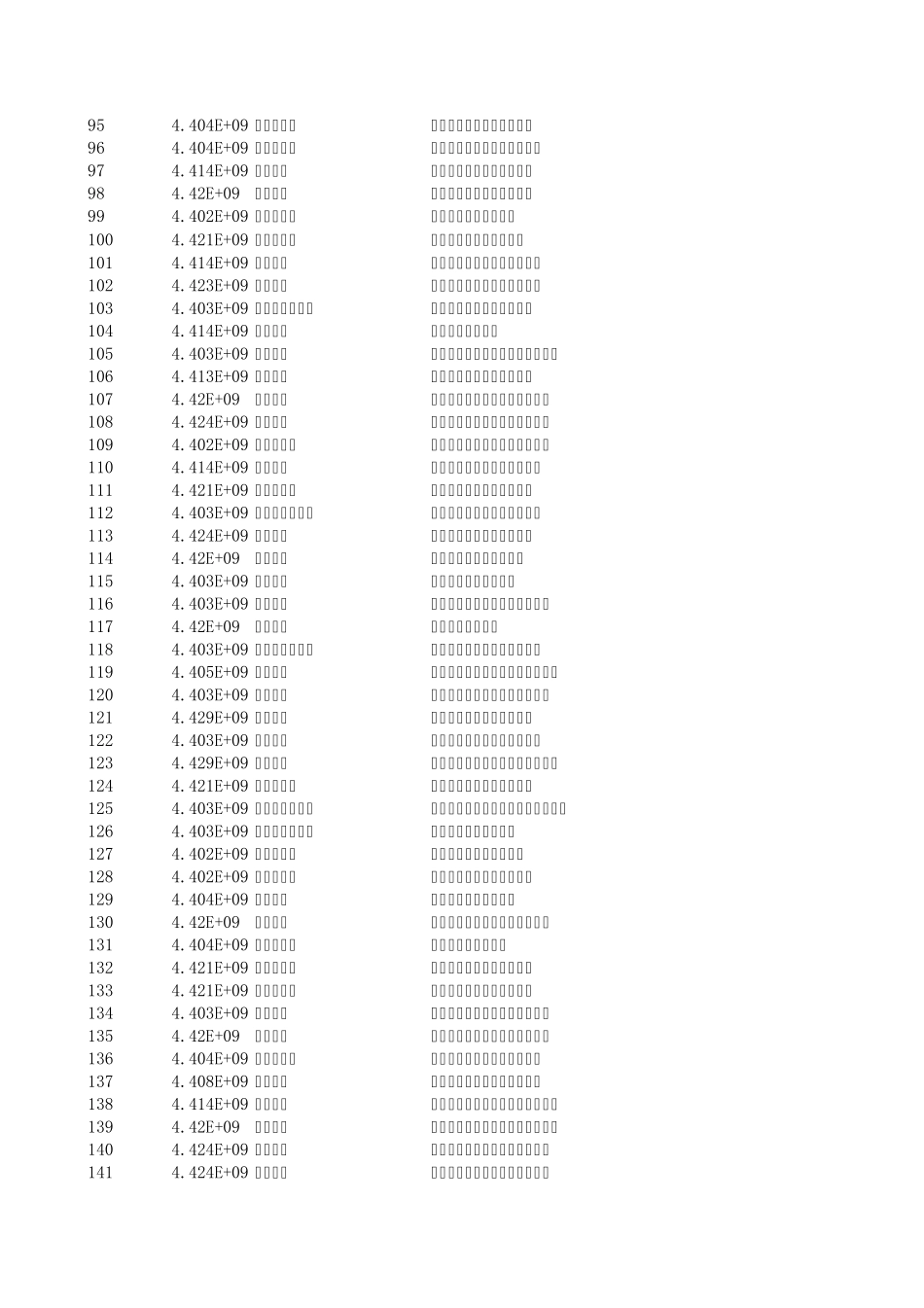 广东出口500强_第3页