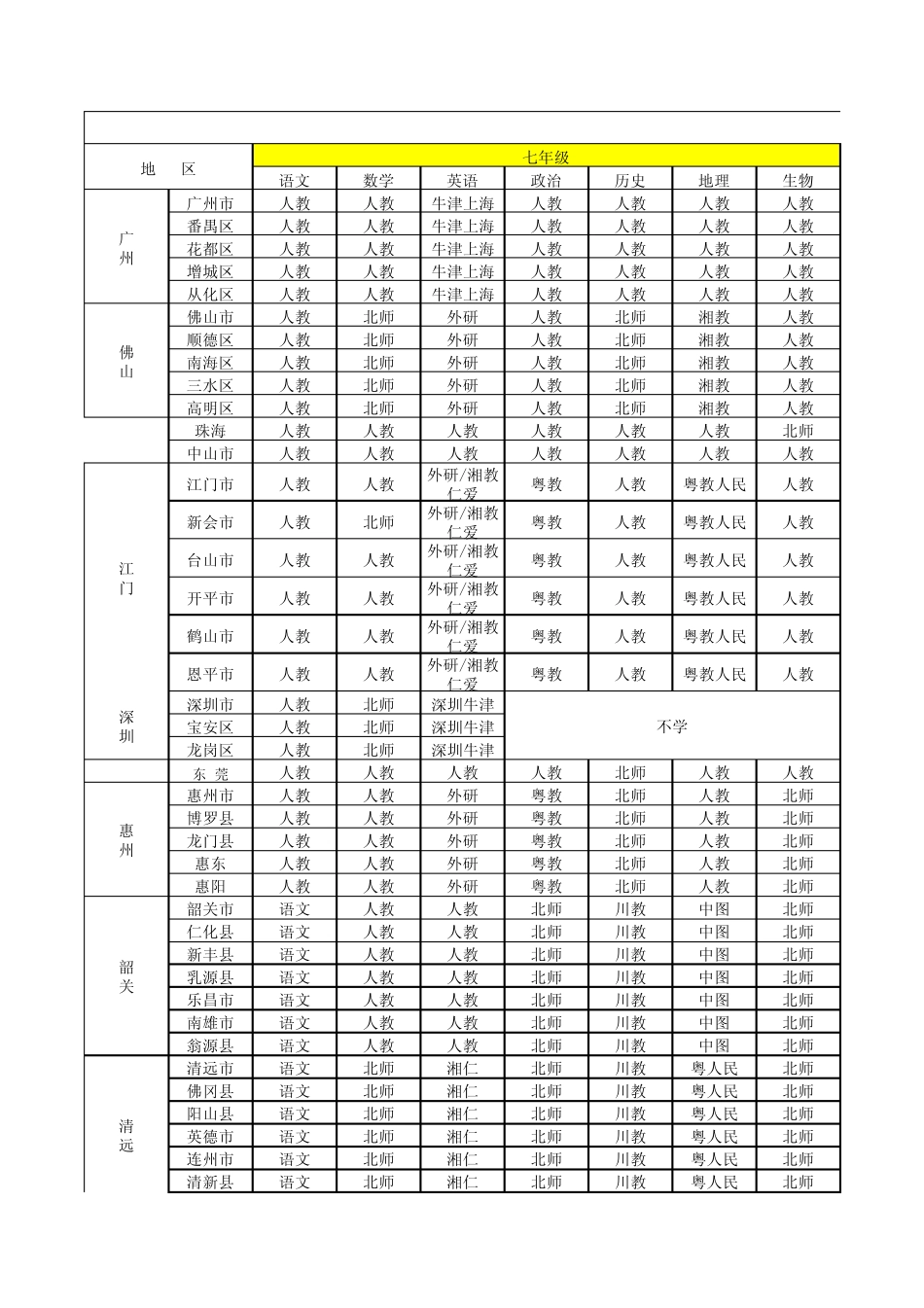 广东初中各地教材汇总_第1页