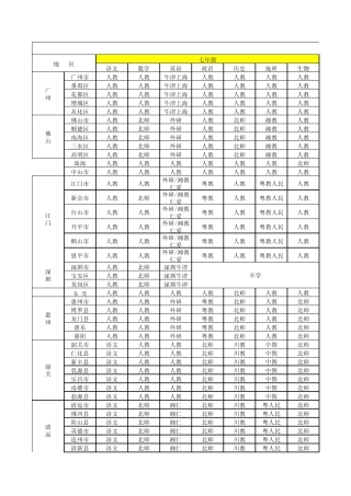 广东初中各地教材汇总