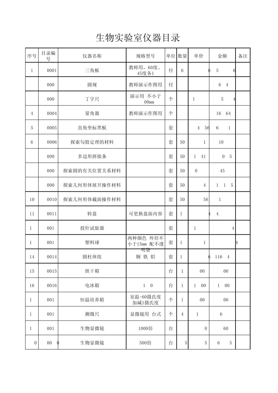 广东初中生物实验室仪器清单_第1页