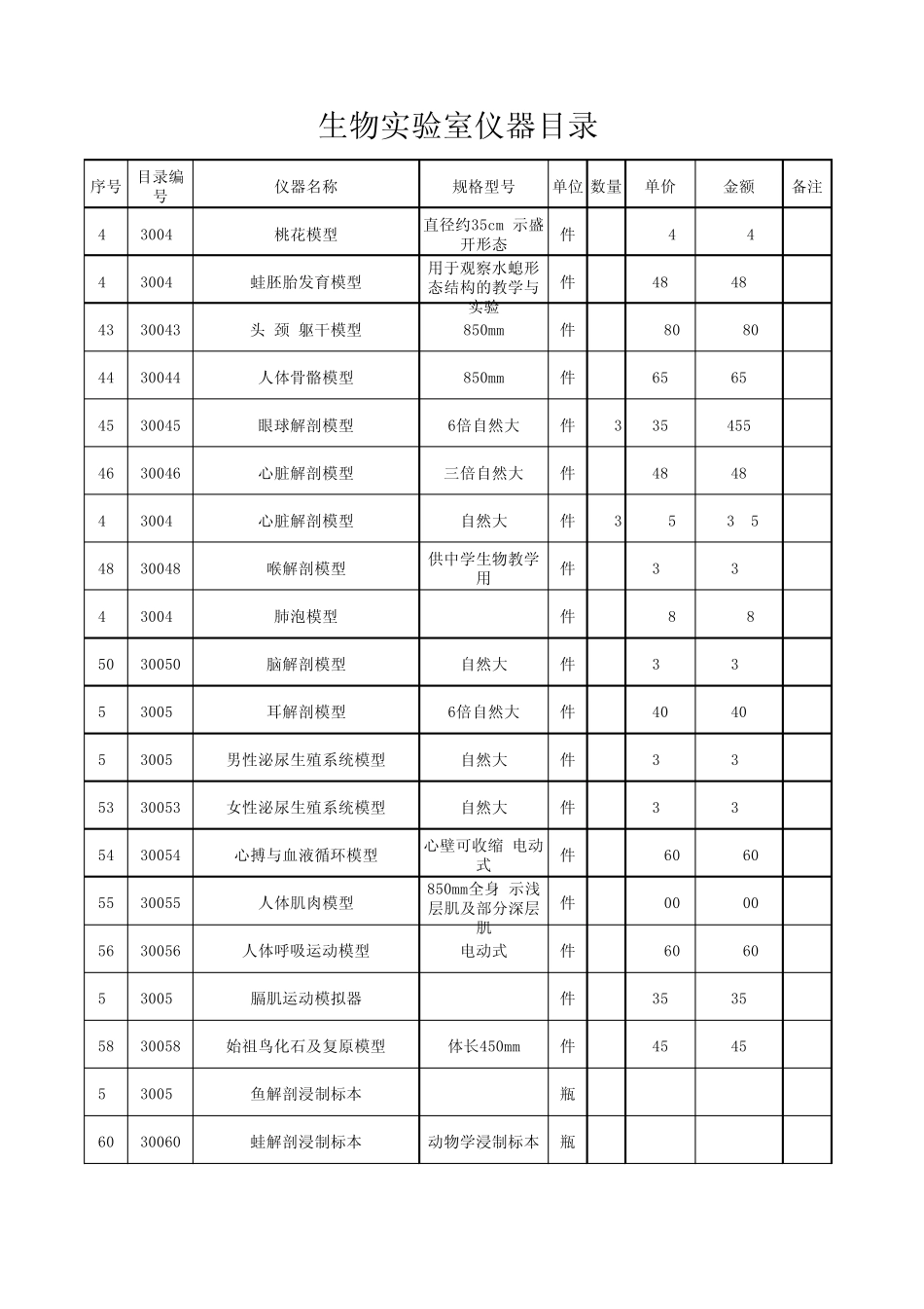 广东初中生物实验室仪器清单_第3页