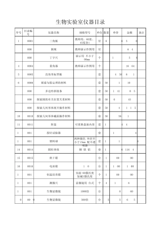 广东初中生物实验室仪器清单