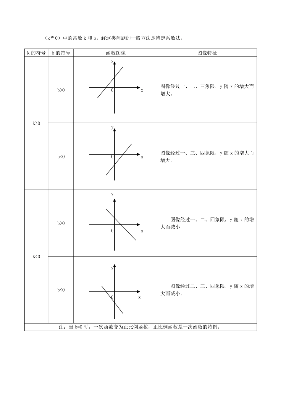 广东初二数学下册知识点总结_超经典!_第2页