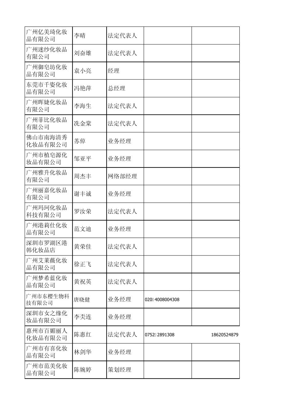 广东化妆品行业信息_第2页