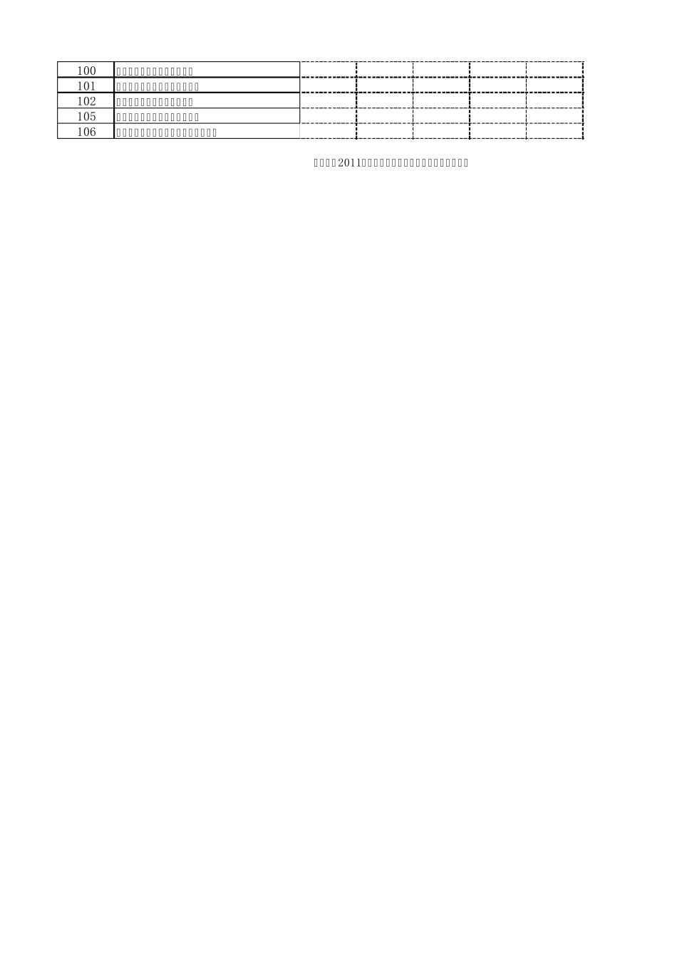 广东危废处理企业资质整理明细_第3页