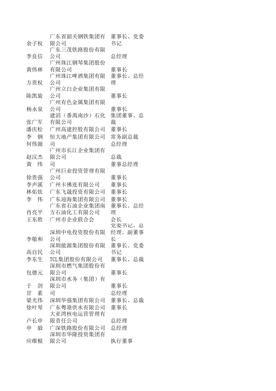 广东商会会员_第2页