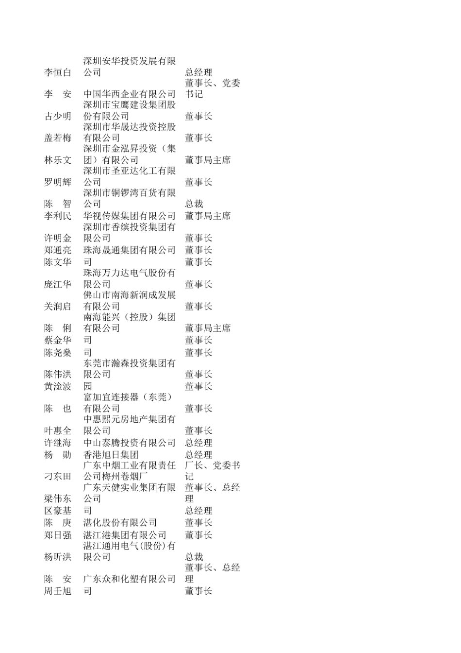 广东商会会员_第3页