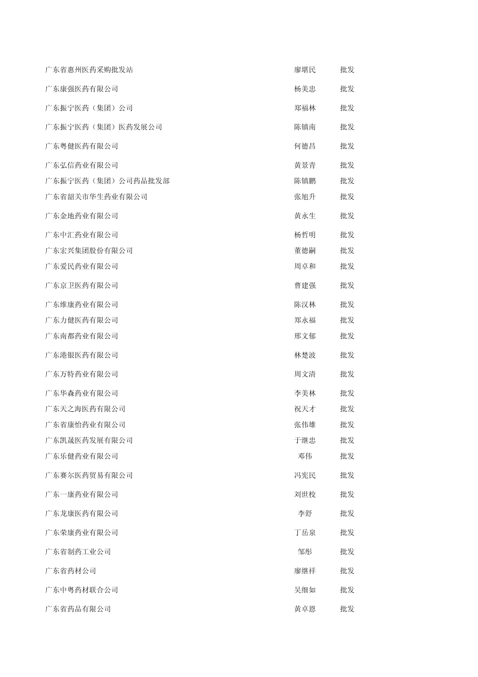 广东地区主要的医药公司_第3页