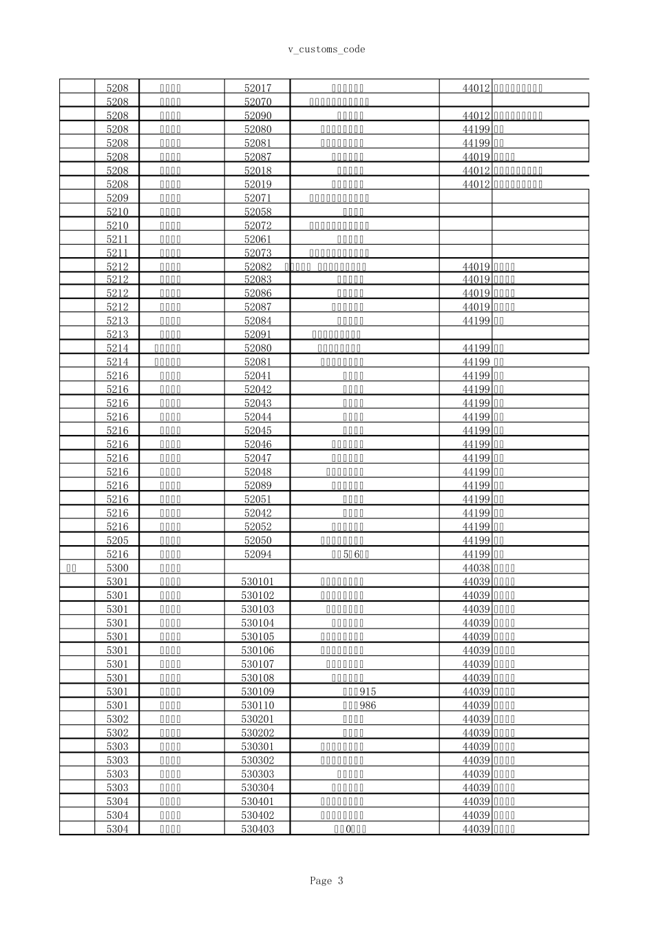 广东地区及泛珠地区海关代码表_第3页