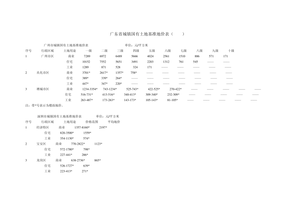 广东基准地价_第1页