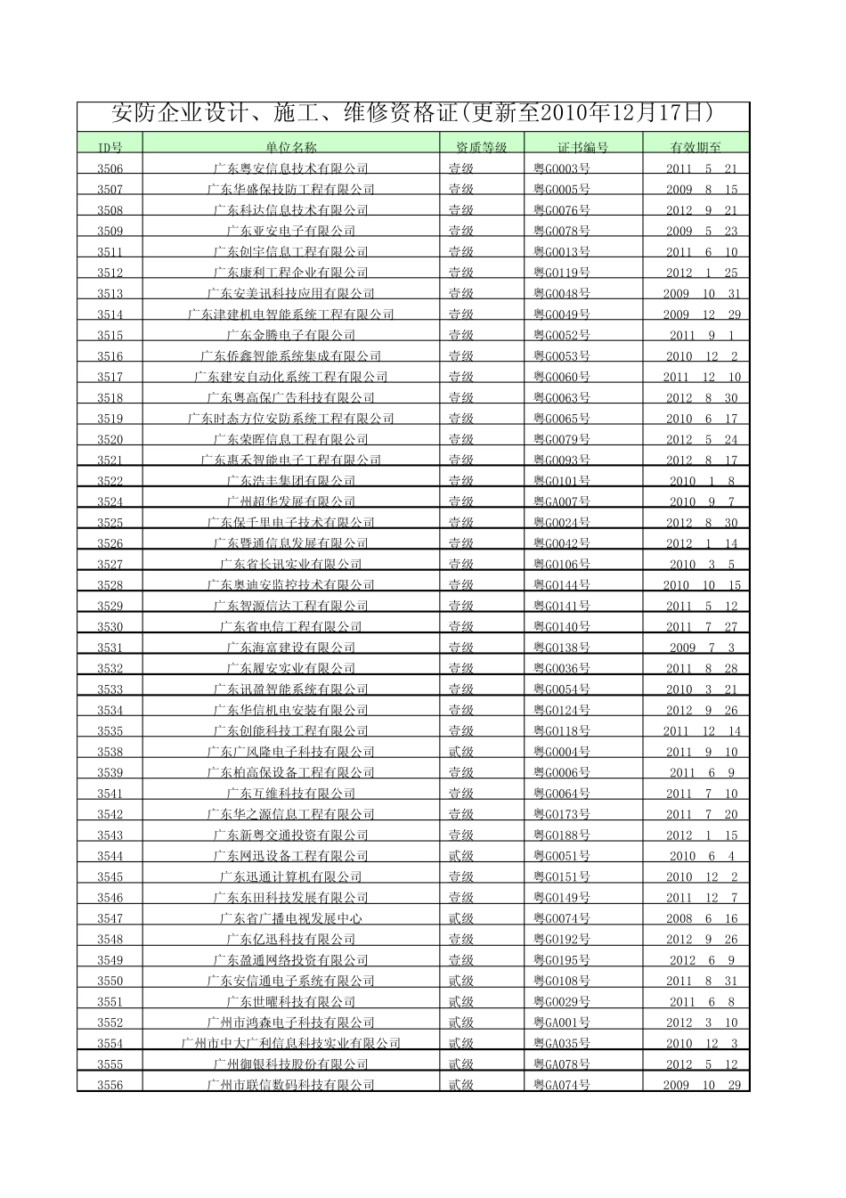 广东安防一级系统集成工程商_第1页