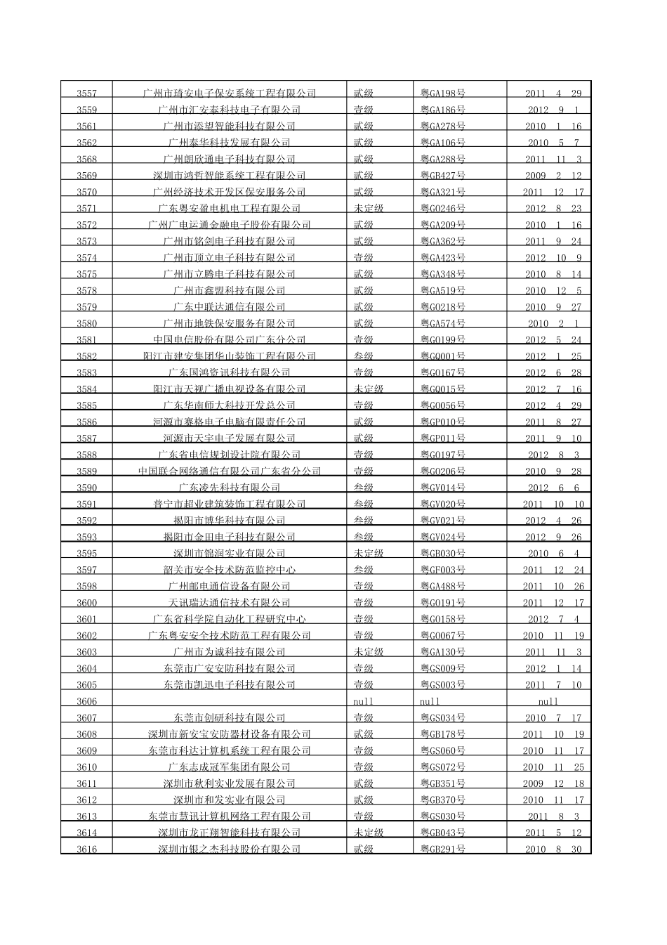 广东安防一级系统集成工程商_第2页