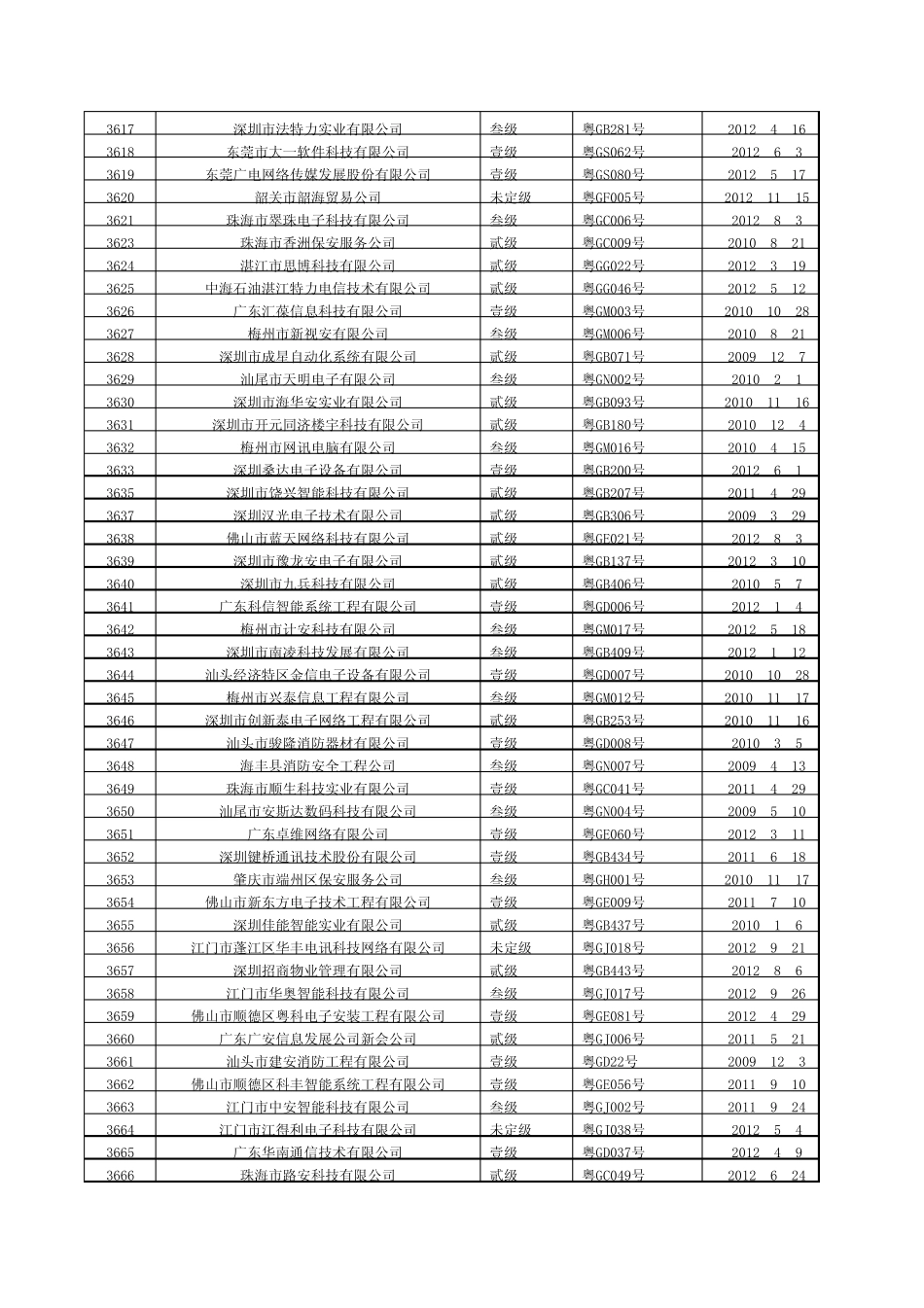 广东安防一级系统集成工程商_第3页