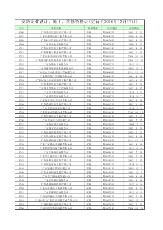 广东安防一级系统集成工程商
