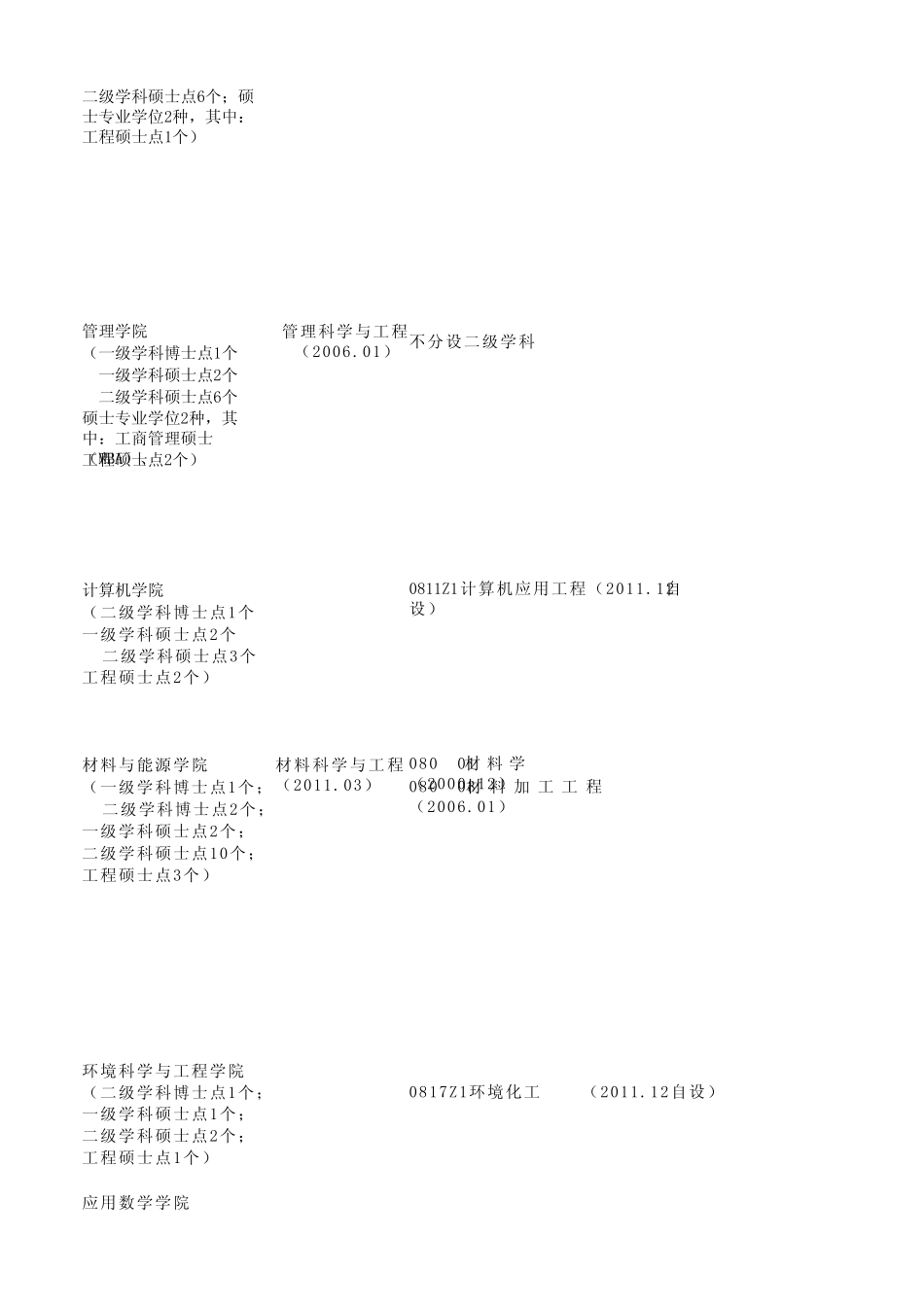 广东工业大学博士`硕士学位授权点一览表_第2页