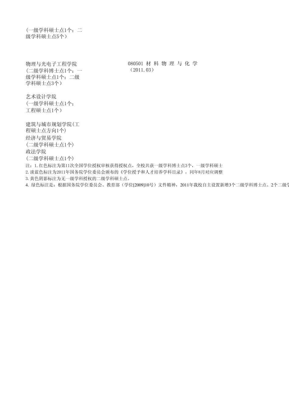 广东工业大学博士`硕士学位授权点一览表_第3页