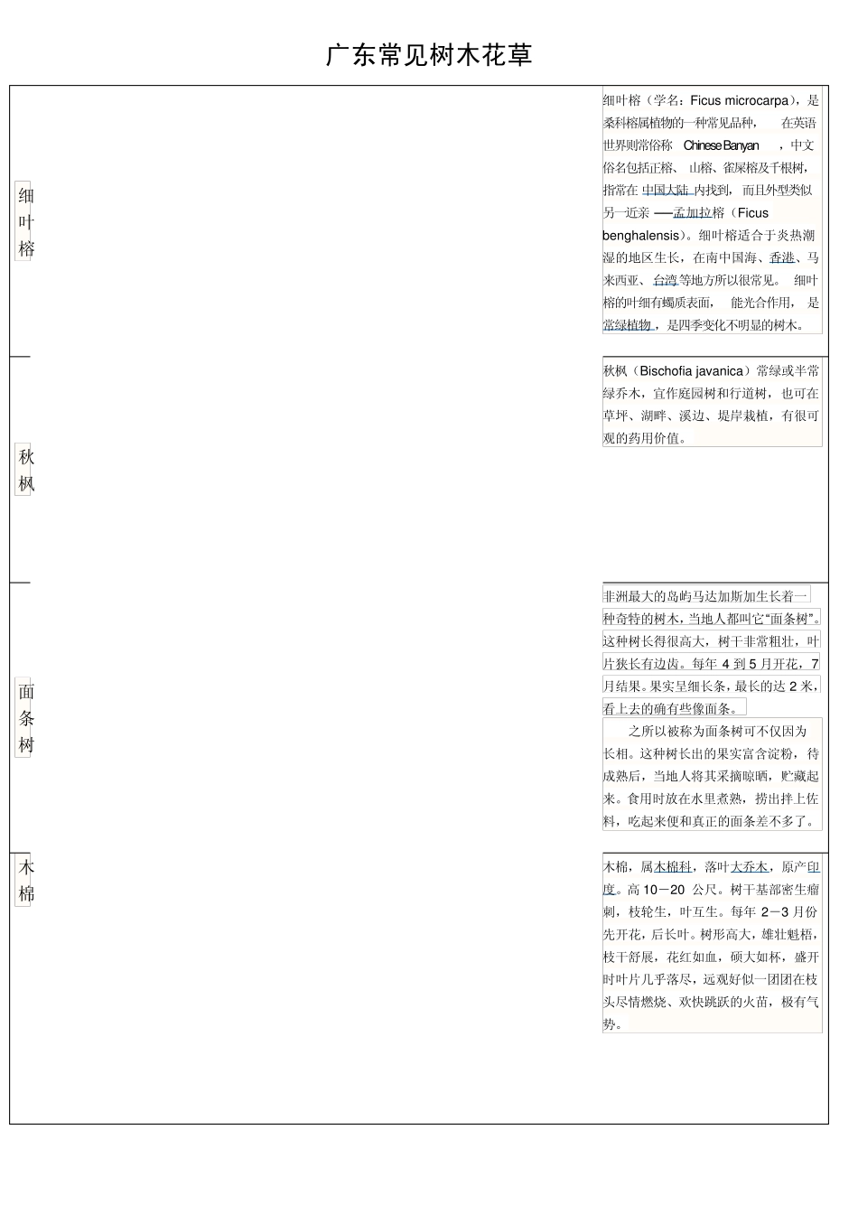 广东常见树木花草(个人整理)_第1页