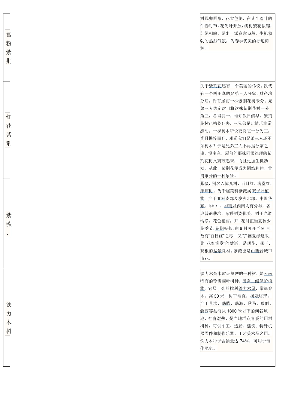 广东常见树木花草(个人整理)_第2页