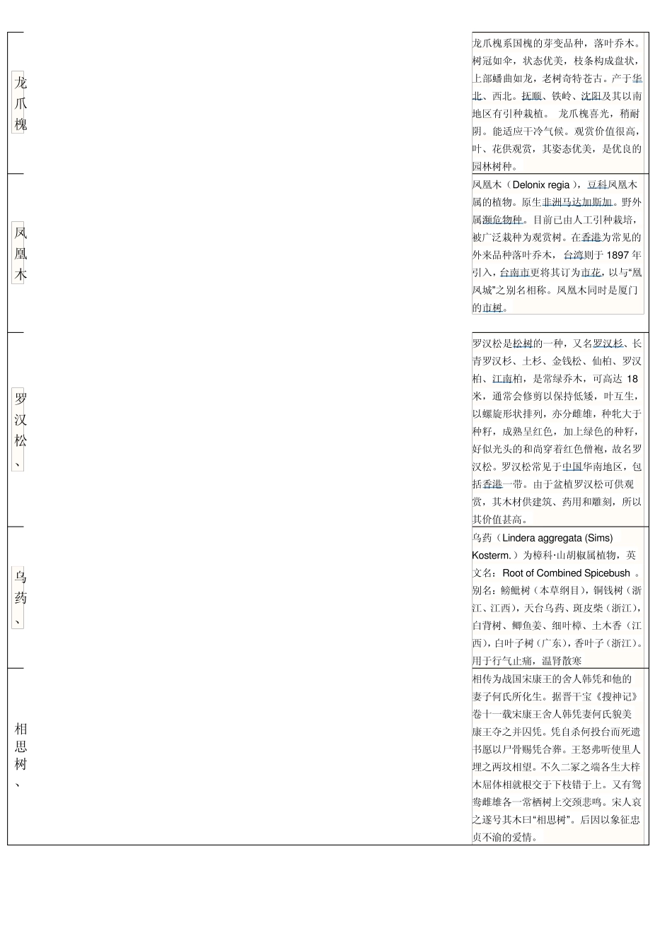 广东常见树木花草(个人整理)_第3页