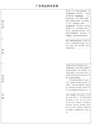 广东常见树木花草(个人整理)